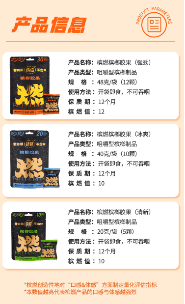 ”槟榔口香糖的未来前景展望爱游戏app手机版“槟燃(图3)