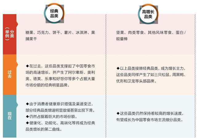 国零食的下一个10年爱游戏(ayx)中