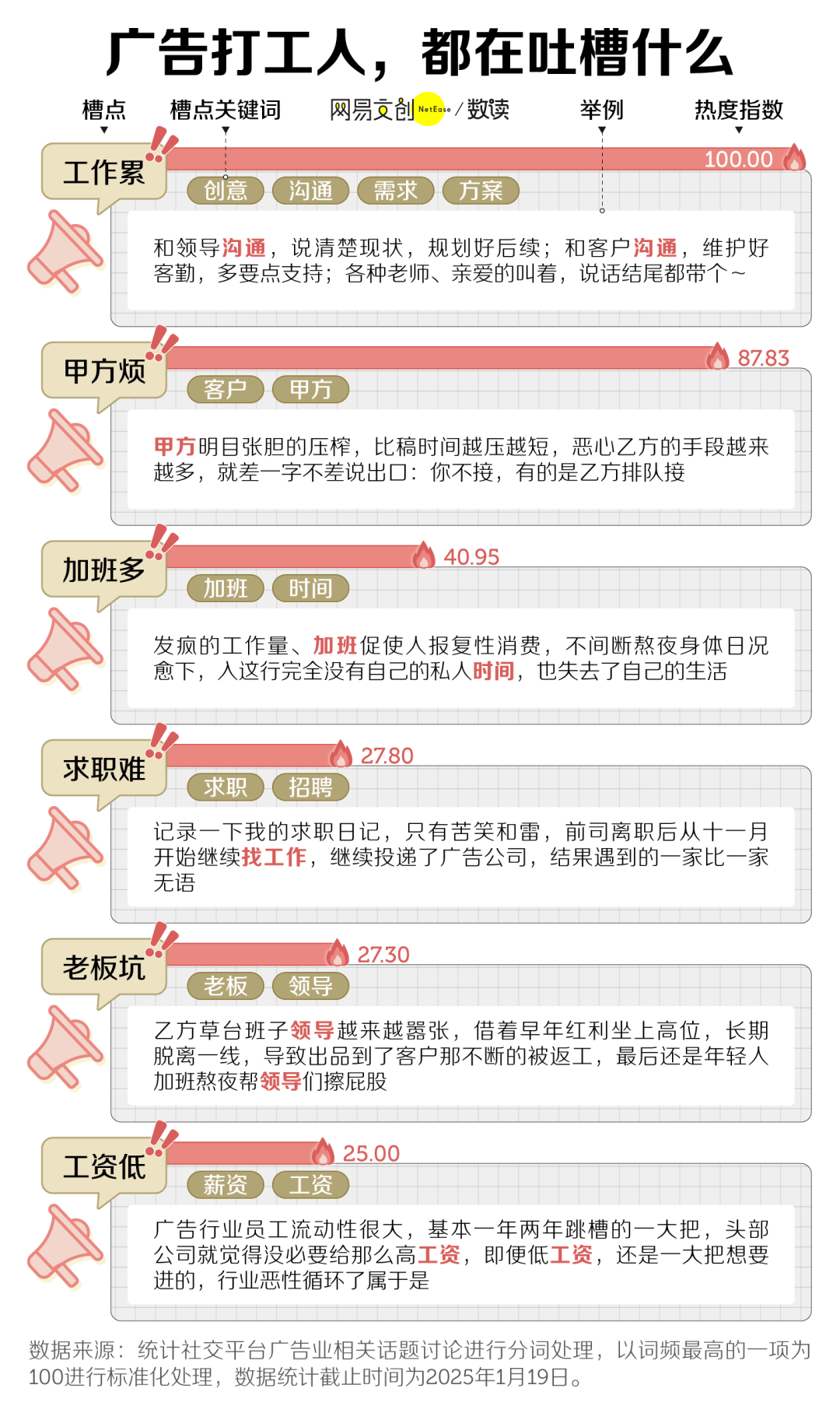 最卷文科专业正在被淘汰ayx爱游戏app中国