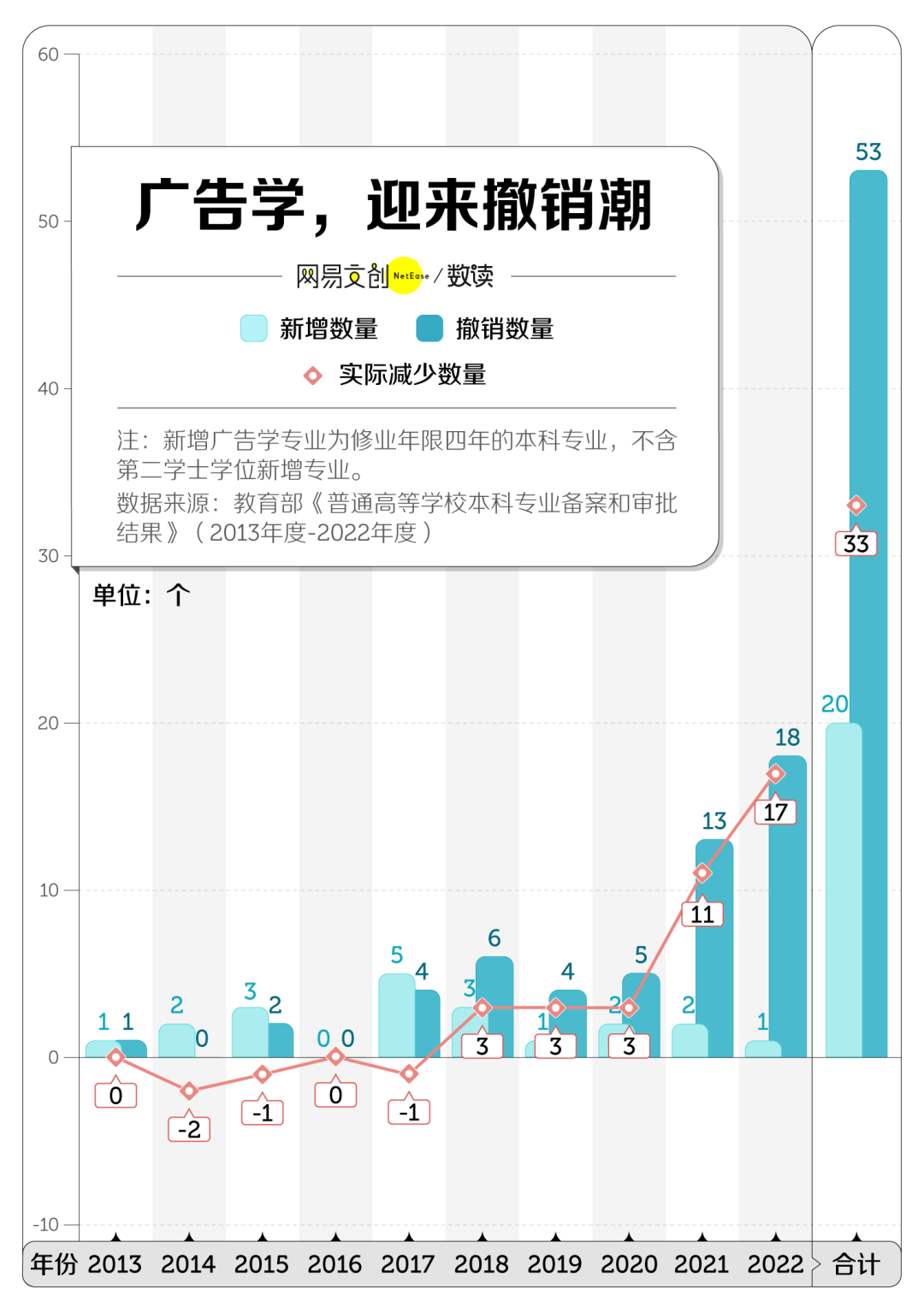 最卷文科专业正在被淘汰ayx爱游戏app中国(图2)