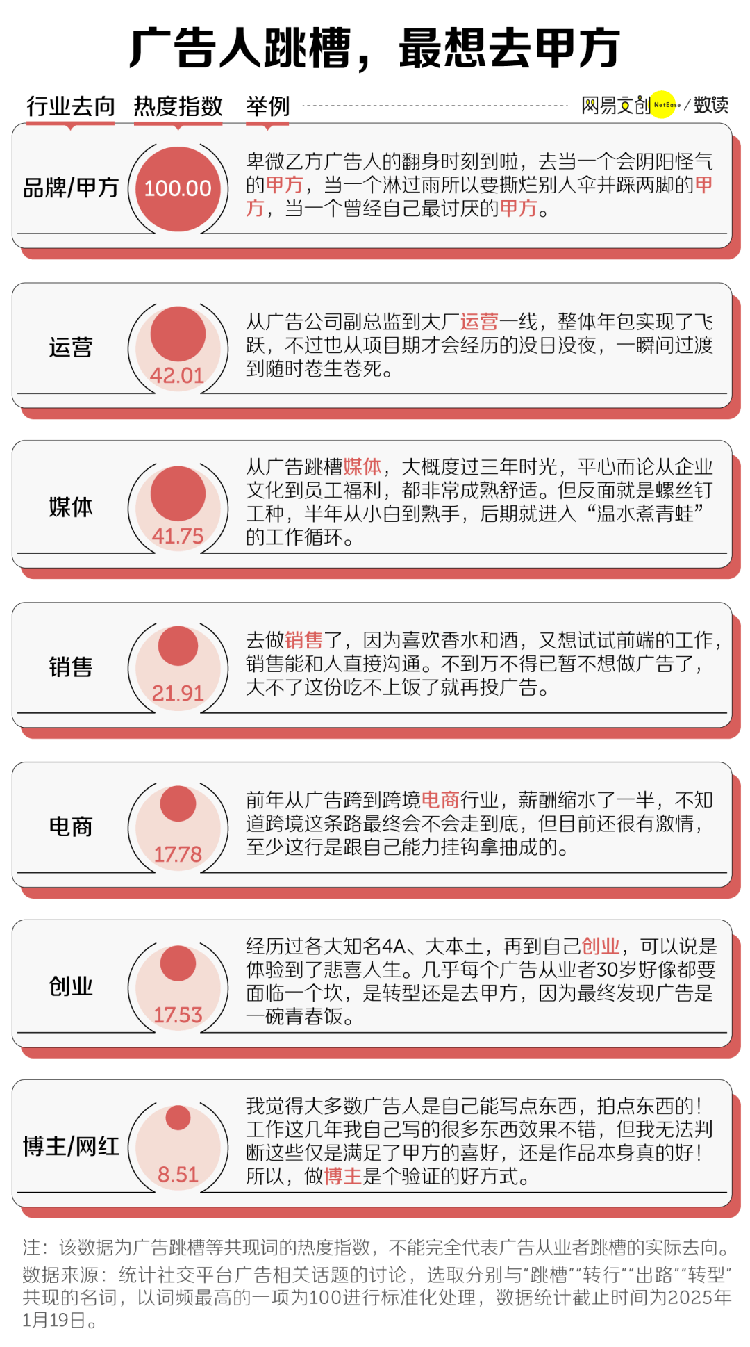 最卷文科专业正在被淘汰ayx爱游戏app中国(图3)
