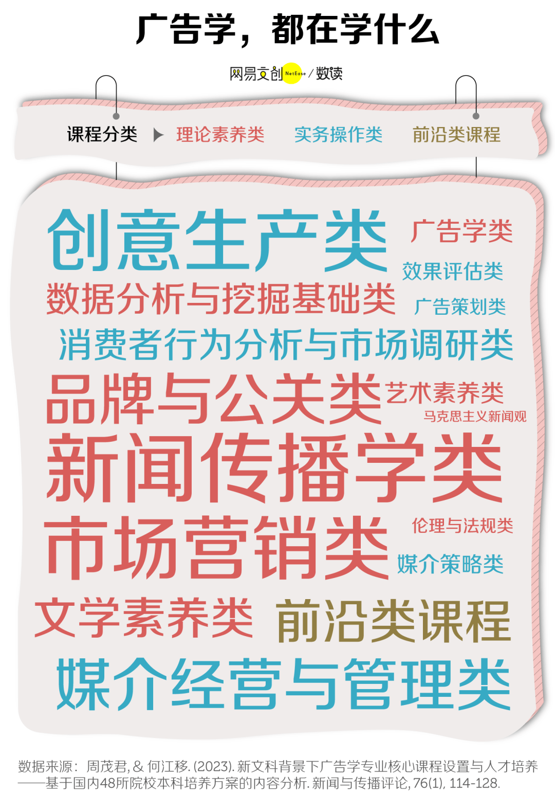 最卷文科专业正在被淘汰ayx爱游戏app中国(图5)