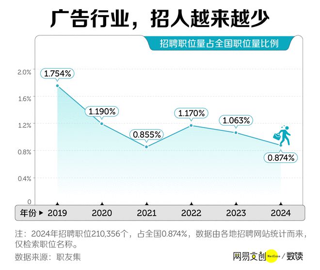 科专业开始批量倒闭了爱游戏平台中国最卷文