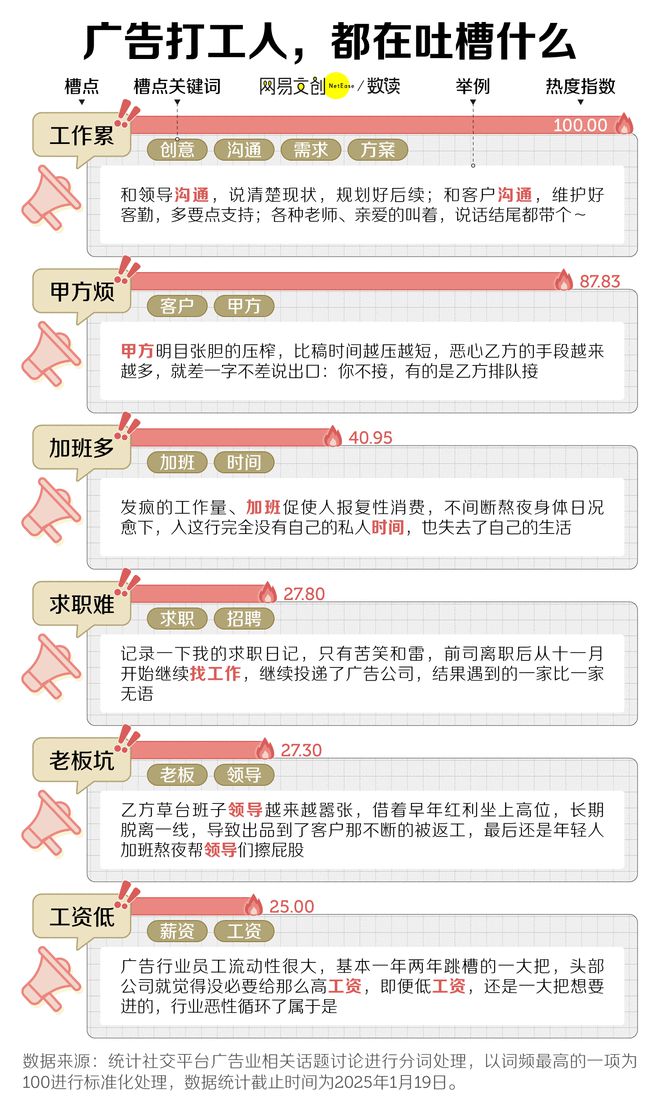 科专业开始批量倒闭了爱游戏平台中国最卷文(图6)